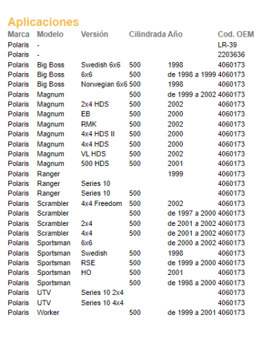 Regulador De Voltaje Polaris 2203636 Alternativo