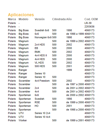 Regulador De Voltaje Polaris 2203636 Alternativo